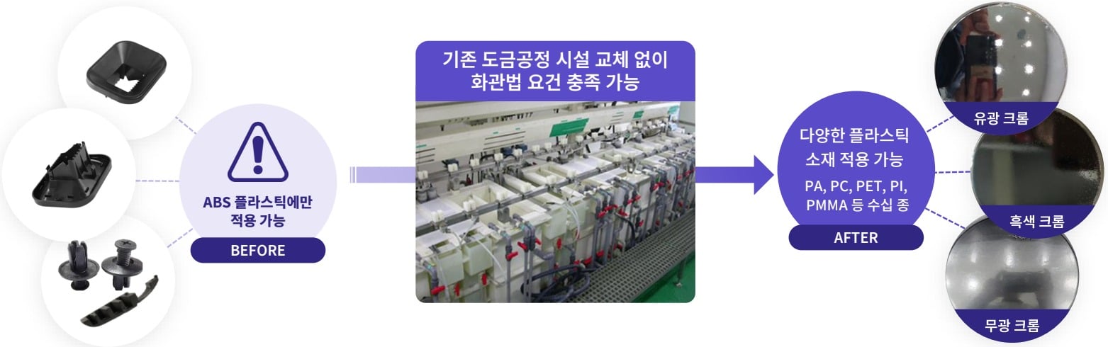 스메코
