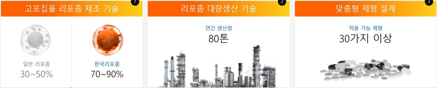 한국리포좀