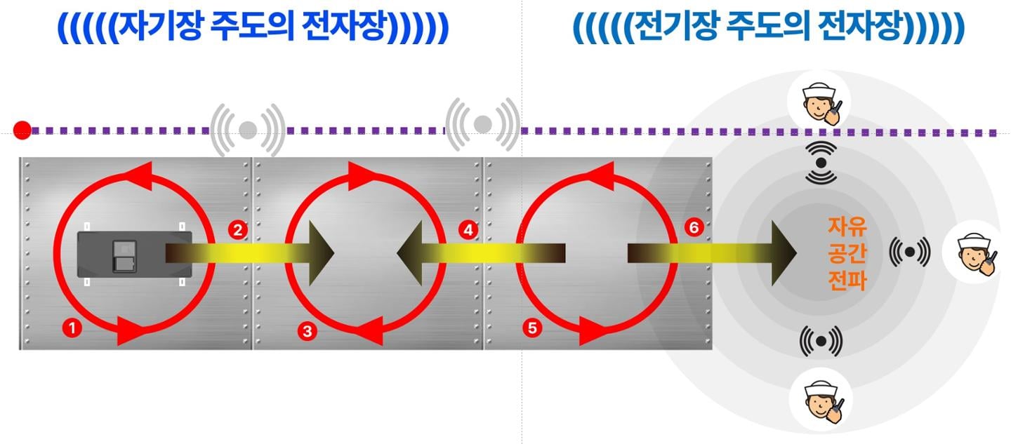 지엔테크놀로지스